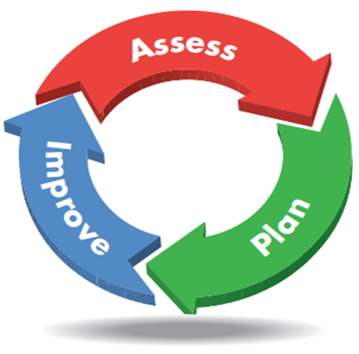 http://elpeemps.com/elpee-assessment-process-manage-optimize/assessment-process/